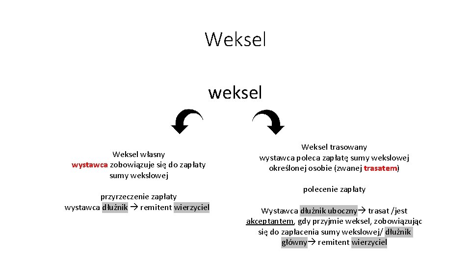 Weksel weksel Weksel własny wystawca zobowiązuje się do zapłaty sumy wekslowej przyrzeczenie zapłaty wystawca