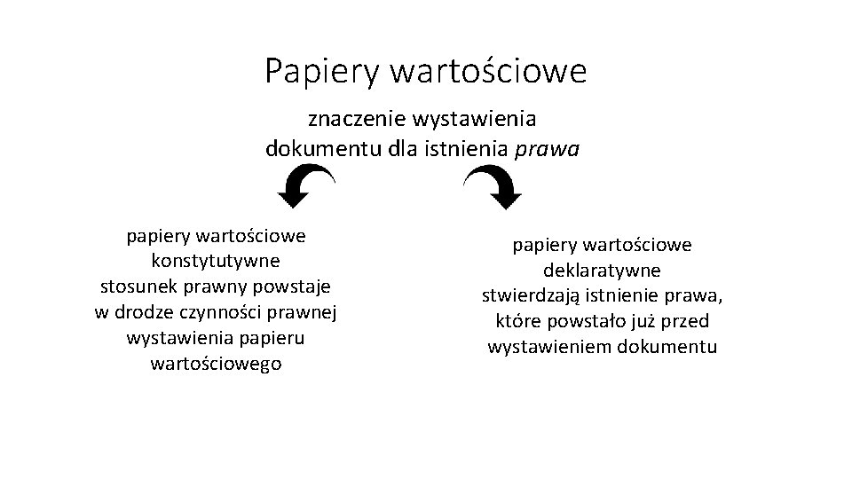 Papiery wartościowe znaczenie wystawienia dokumentu dla istnienia prawa papiery wartościowe konstytutywne stosunek prawny powstaje