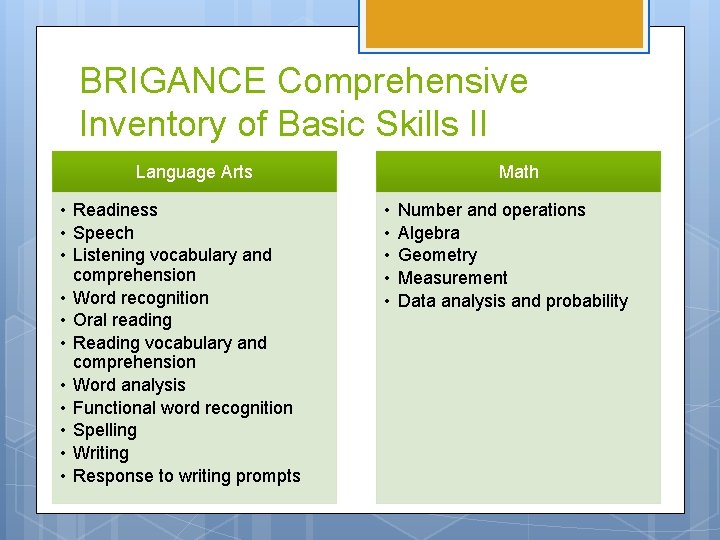 BRIGANCE Comprehensive Inventory of Basic Skills II Language Arts • Readiness • Speech • BRIGANCE Comprehensive Inventory of Basic Skills II Language Arts • Readiness • Speech •