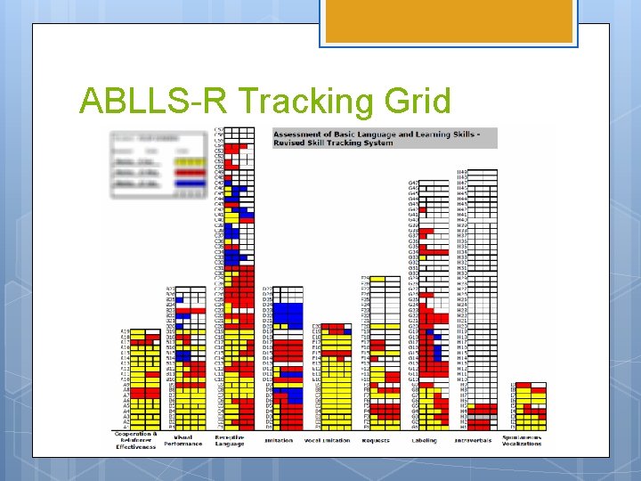 ABLLS-R Tracking Grid ABLLS-R Tracking Grid