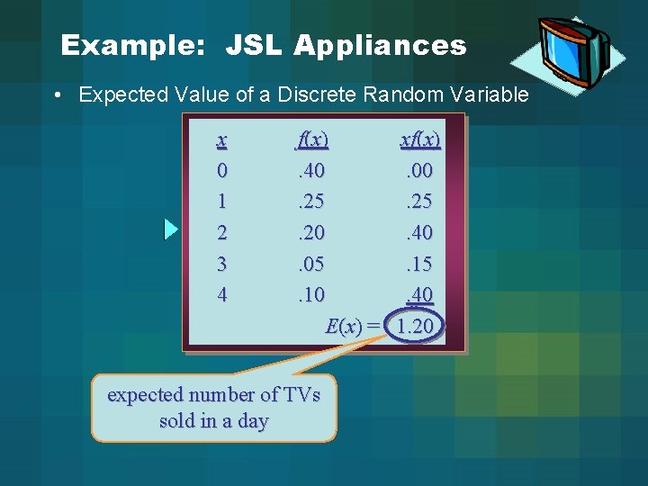 Example: JSL Appliances • Expected Value of a Discrete Random Variable x 0 1