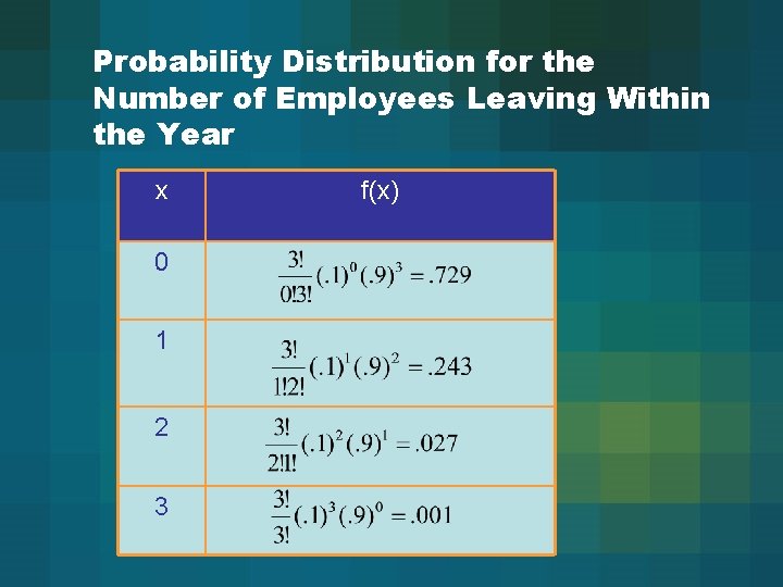 Probability Distribution for the Number of Employees Leaving Within the Year x 0 1
