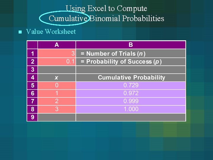 Using Excel to Compute Cumulative Binomial Probabilities n Value Worksheet 