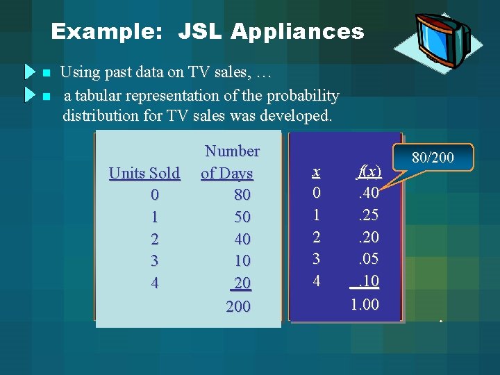 Example: JSL Appliances n n Using past data on TV sales, … a tabular