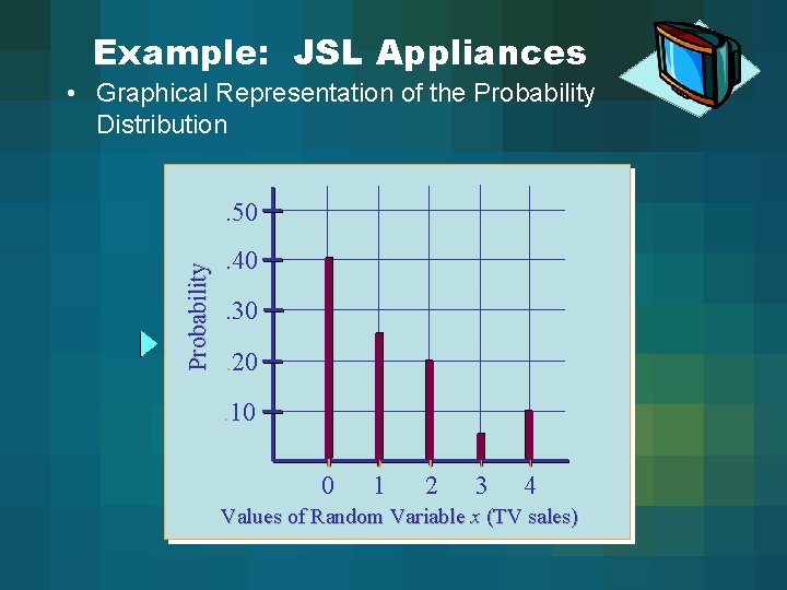 Example: JSL Appliances • Graphical Representation of the Probability Distribution Probability . 50. 40
