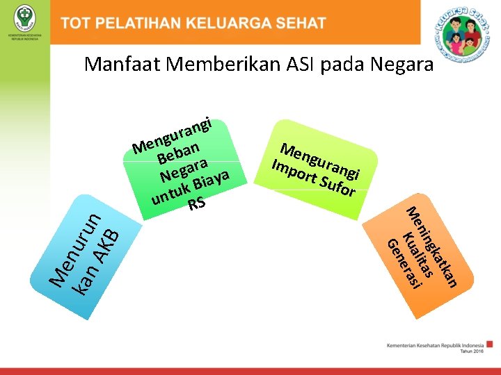 Manfaat Memberikan ASI pada Negara Me kan nuru AK n B Men Imp guran