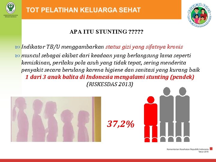 APA ITU STUNTING ? ? ? Indikator TB/U menggambarkan status gizi yang sifatnya kronis
