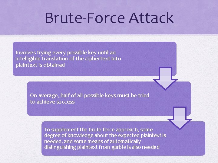 Brute-Force Attack Involves trying every possible key until an intelligible translation of the ciphertext