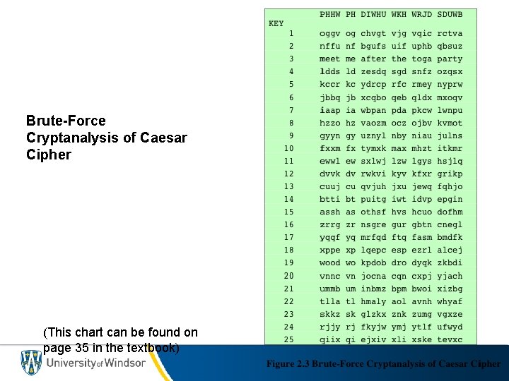Brute-Force Cryptanalysis of Caesar Cipher (This chart can be found on page 35 in