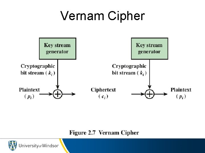Vernam Cipher 