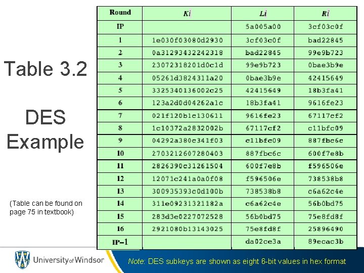 Table 3. 2 DES Example (Table can be found on page 75 in textbook)