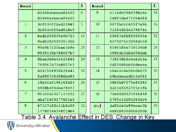 Table 3. 4 Avalanche Effect in DES: Change in Key 