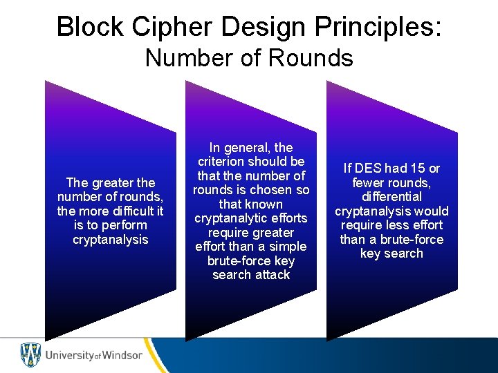 Block Cipher Design Principles: Number of Rounds The greater the number of rounds, the