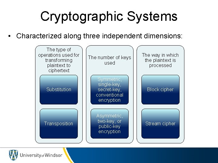 Cryptographic Systems • Characterized along three independent dimensions: The type of operations used for