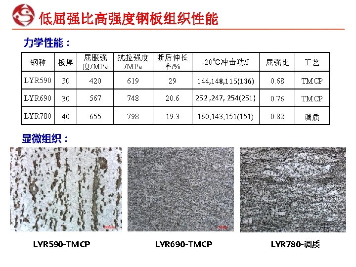 低屈强比高强度钢板组织性能 力学性能： 钢种 板厚 屈服强 度/MPa 抗拉强度 断后伸长 /MPa 率/% LYR 590 30 420