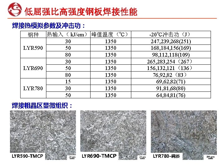 低屈强比高强度钢板焊接性能 焊接热模拟参数及冲击功： 热输入（ k. J/cm） 峰值温度（℃） 30 1350 50 1350 LYR 590 80 1350