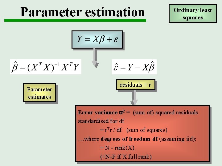 Parameter estimation Parameter estimates Ordinary least squares residuals = r Error variance 2 =