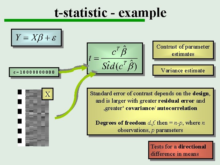 t-statistic - example Contrast of parameter estimates c=100000 X Variance estimate Standard error of