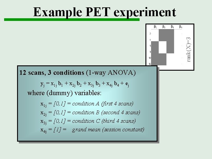 Example PET experiment b 2 b 3 b 4 rank(X)=3 b 1 12 scans,