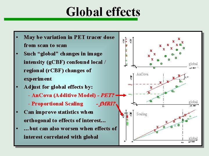 Global effects • May be variation in PET tracer dose from scan to scan