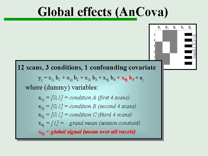 Global effects (An. Cova) b 2 b 3 b 4 b 5 rank(X)=4 b