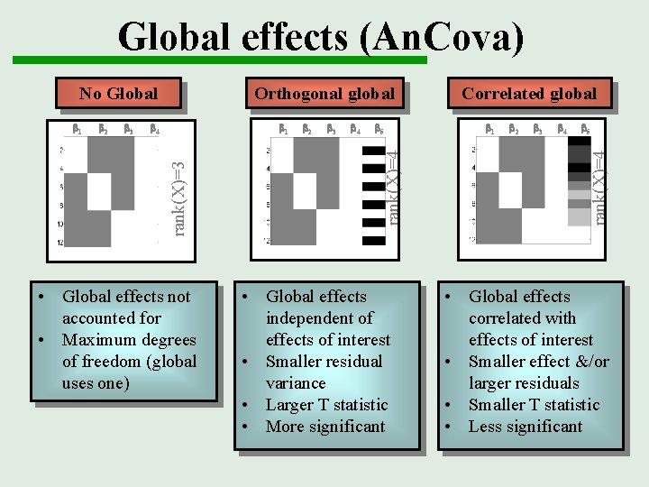 Global effects (An. Cova) b 3 b 4 b 1 • Global effects not