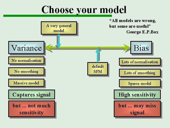 Choose your model “All models are wrong, but some are useful” George E. P.