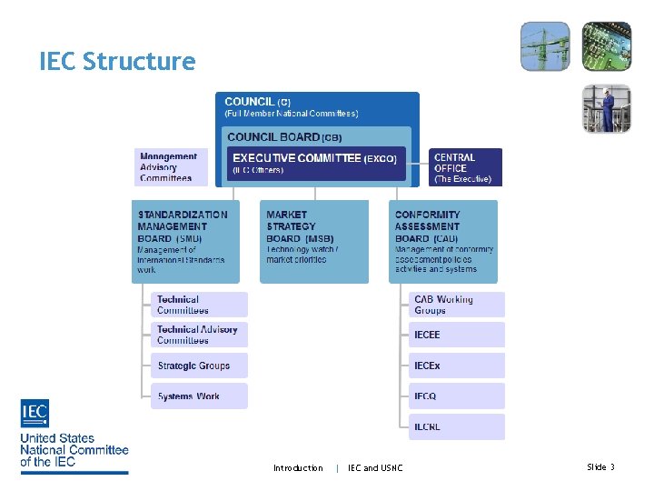 IEC Structure Introduction | IEC and USNC Slide 3 