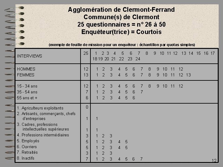Agglomération de Clermont-Ferrand Commune(s) de Clermont 25 questionnaires = n° 26 à 50 Enquêteur(trice)