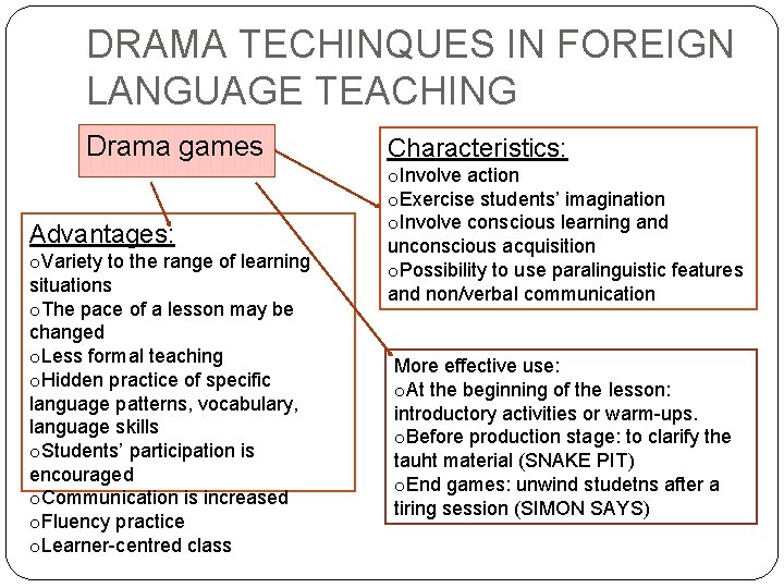 DRAMA TECHINQUES IN FOREIGN LANGUAGE TEACHING Drama games Advantages: o. Variety to the range