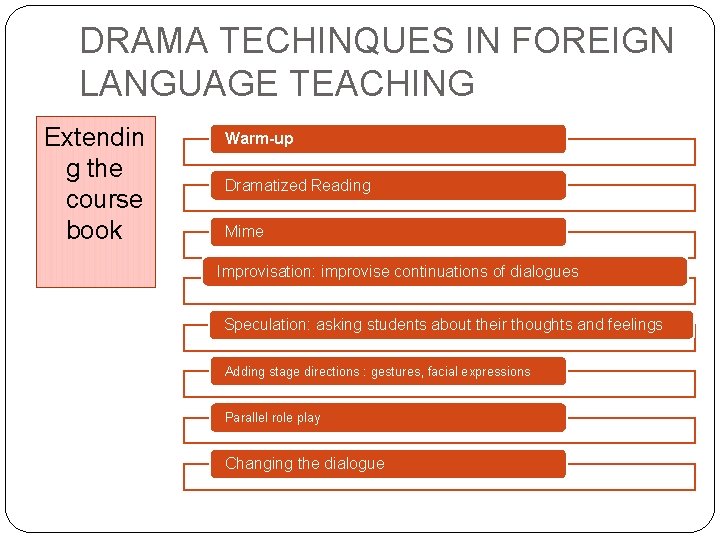 DRAMA TECHINQUES IN FOREIGN LANGUAGE TEACHING Extendin g the course book Warm-up Dramatized Reading