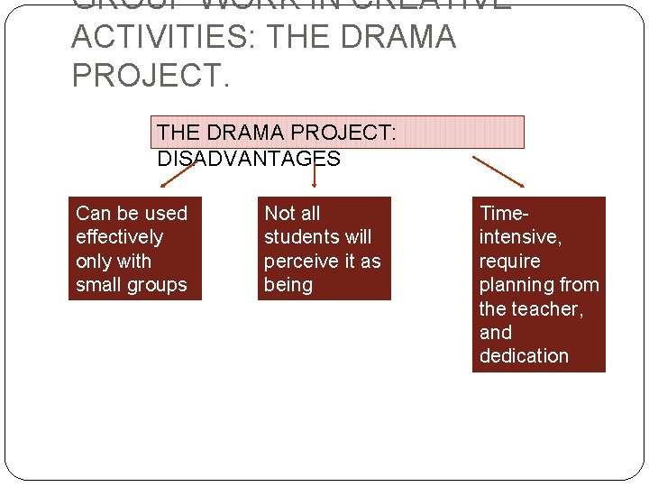 GROUP WORK IN CREATIVE ACTIVITIES: THE DRAMA PROJECT: DISADVANTAGES Can be used effectively only