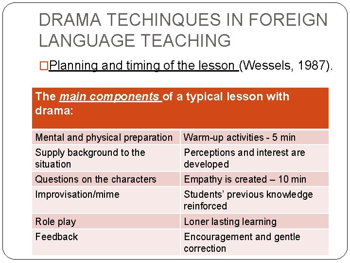 DRAMA TECHINQUES IN FOREIGN LANGUAGE TEACHING �Planning and timing of the lesson (Wessels, 1987).