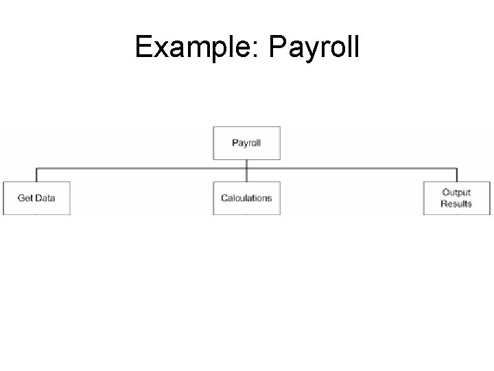 Example: Payroll 