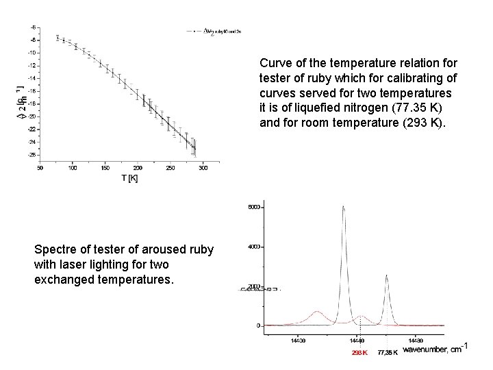 Curve of the temperature relation for tester of ruby which for calibrating of curves