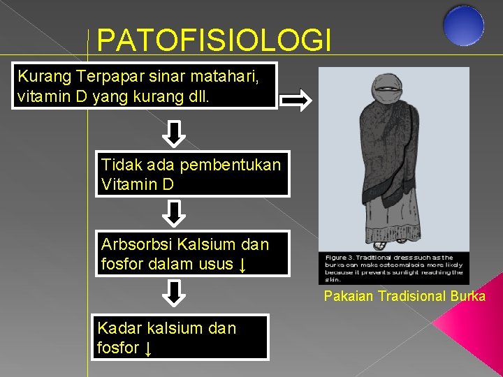 PATOFISIOLOGI Kurang Terpapar sinar matahari, vitamin D yang kurang dll. Tidak ada pembentukan Vitamin