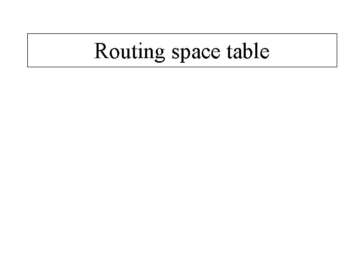 Routing space table 