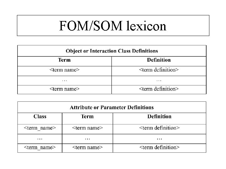 FOM/SOM lexicon 