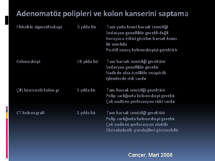 Adenomatöz polipleri ve kolon kanserini saptama Fleksible sigmoidoskopi 5 yılda bir Tam yada kısmi