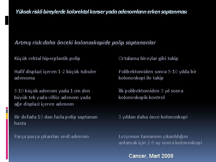 Yüksek riskli bireylerde kolorektal kanser yada adenomların erken saptanması Artmış risk: daha önceki kolonoskopide