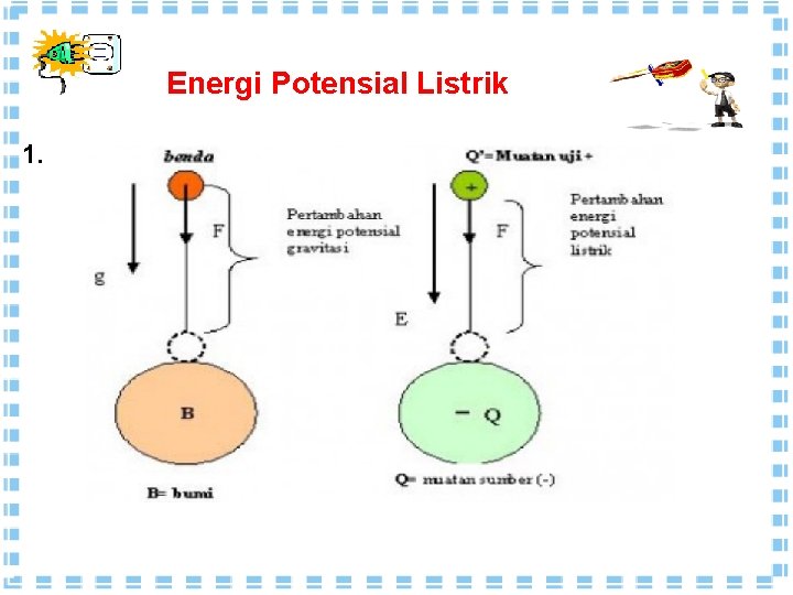 Energi Potensial Listrik 1. 