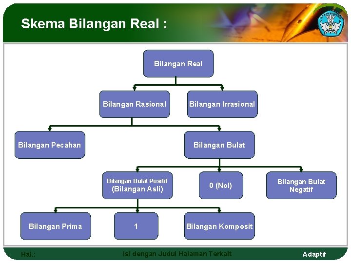 BILANGAN REAL Menerapkan Operasi pada Bilangan Real l
