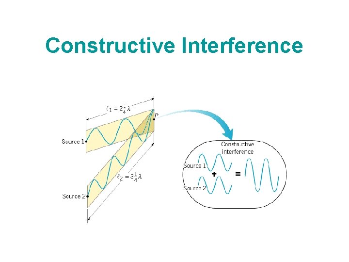 Constructive Interference 