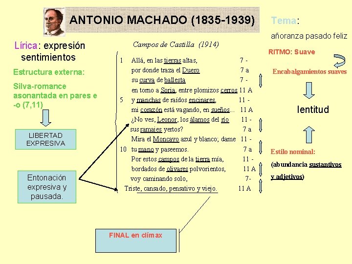 ANTONIO MACHADO (1835 -1939) Lírica: expresión sentimientos Estructura externa: Silva-romance asonantada en pares e