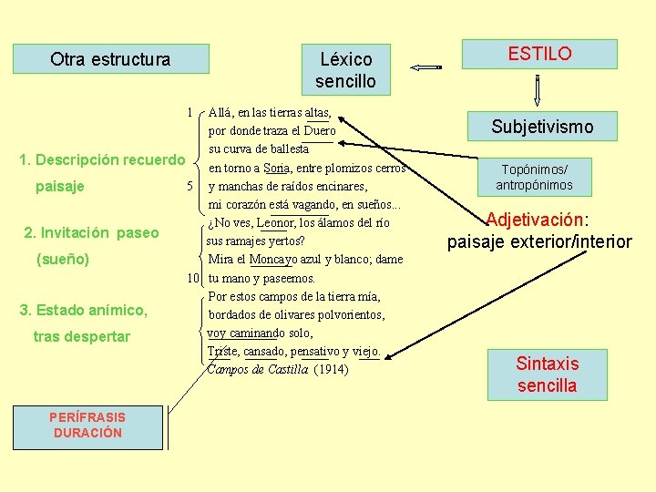 Otra estructura Léxico sencillo 1 Allá, en las tierras altas, por donde traza el