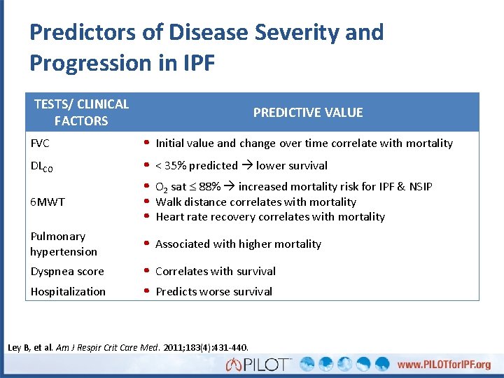 Predictors of Disease Severity and Progression in IPF TESTS/ CLINICAL FACTORS FVC DLCO 6