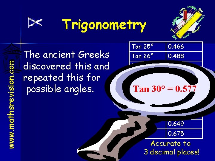 www. mathsrevision. com Trigonometry The ancient Greeks discovered this and repeated this for possible