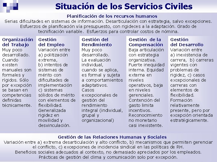 Situación de los Servicios Civiles Planificación de los recursos humanos Serias dificultades en sistemas