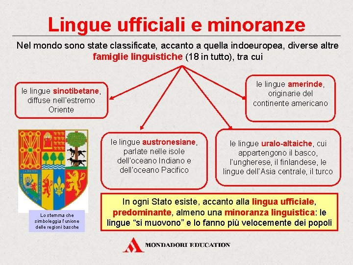 Lingue ufficiali e minoranze Nel mondo sono state classificate, accanto a quella indoeuropea, diverse