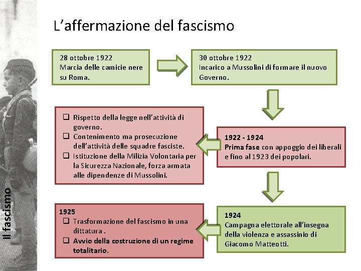 Il fascismo L’affermazione del fascismo 28 ottobre 1922 Marcia delle camicie nere su Roma.